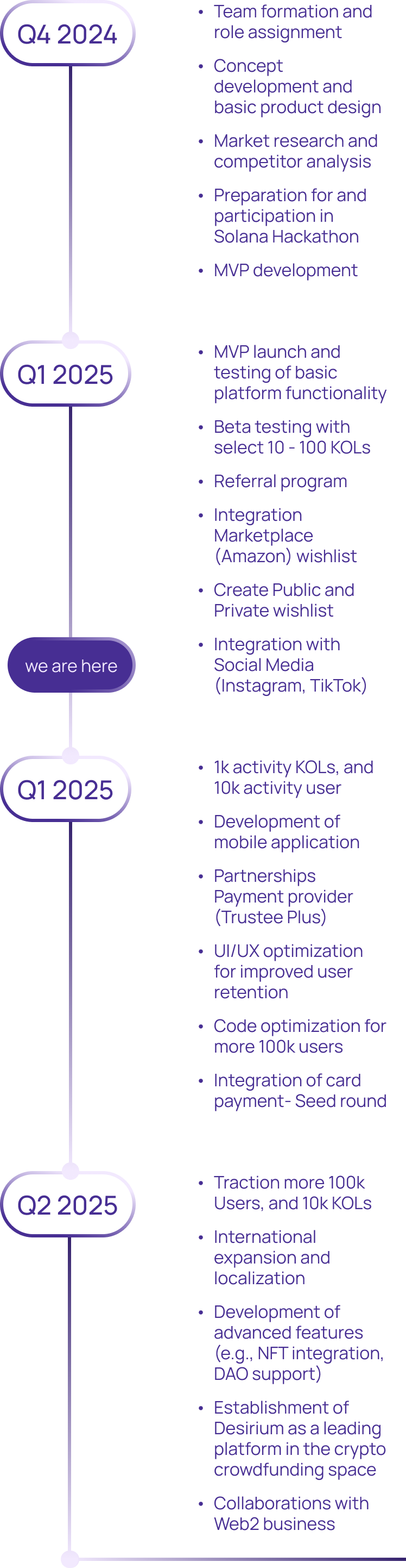 roadmap