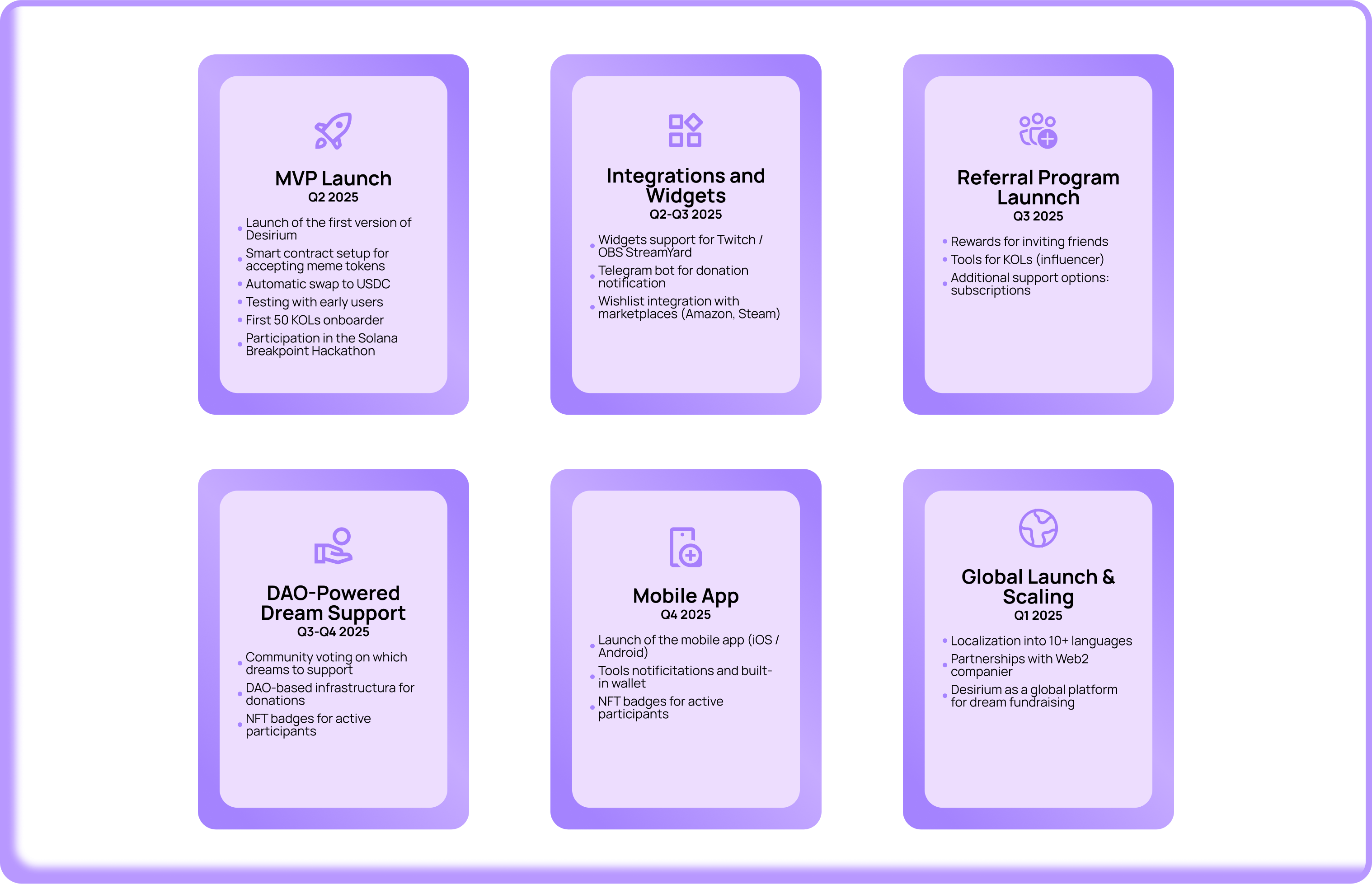Roadmap